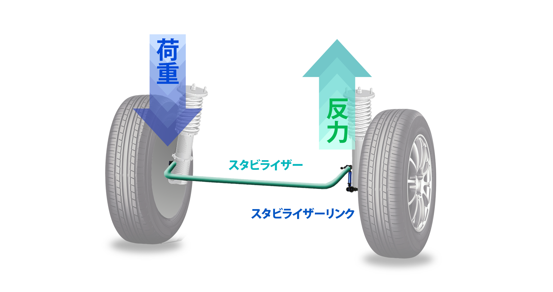 stabilizer mounting_1