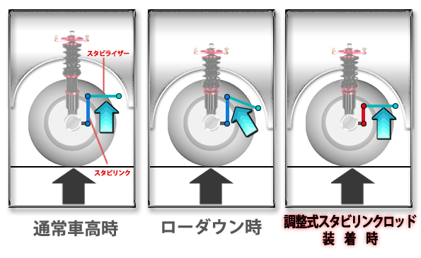 stabilizer mounting_2